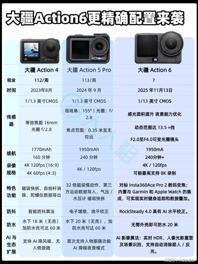 on6正式定档！来看更精确配置预测开元ky棋牌人人租：大疆Acti(图3)